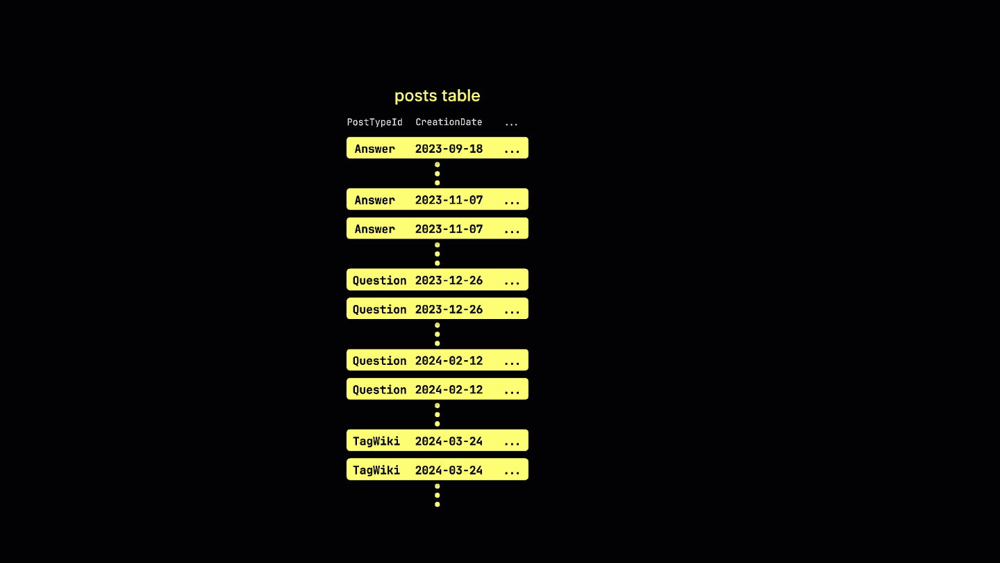Primary key