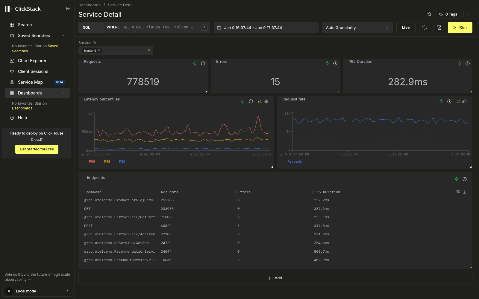 Панель мониторинга Service Detail после щелчка по строке: фильтр Service установлен на выбранный сервис, а ключевые показатели RED, процентили latency и разбивка по конечным точкам ограничены этим сервисом