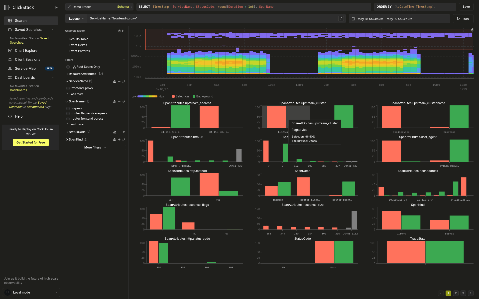Comparaison lent/rapide sur frontend-proxy avec un rectangle couvrant uniquement la bande supérieure nettement séparée, bien à l’écart de la masse dense