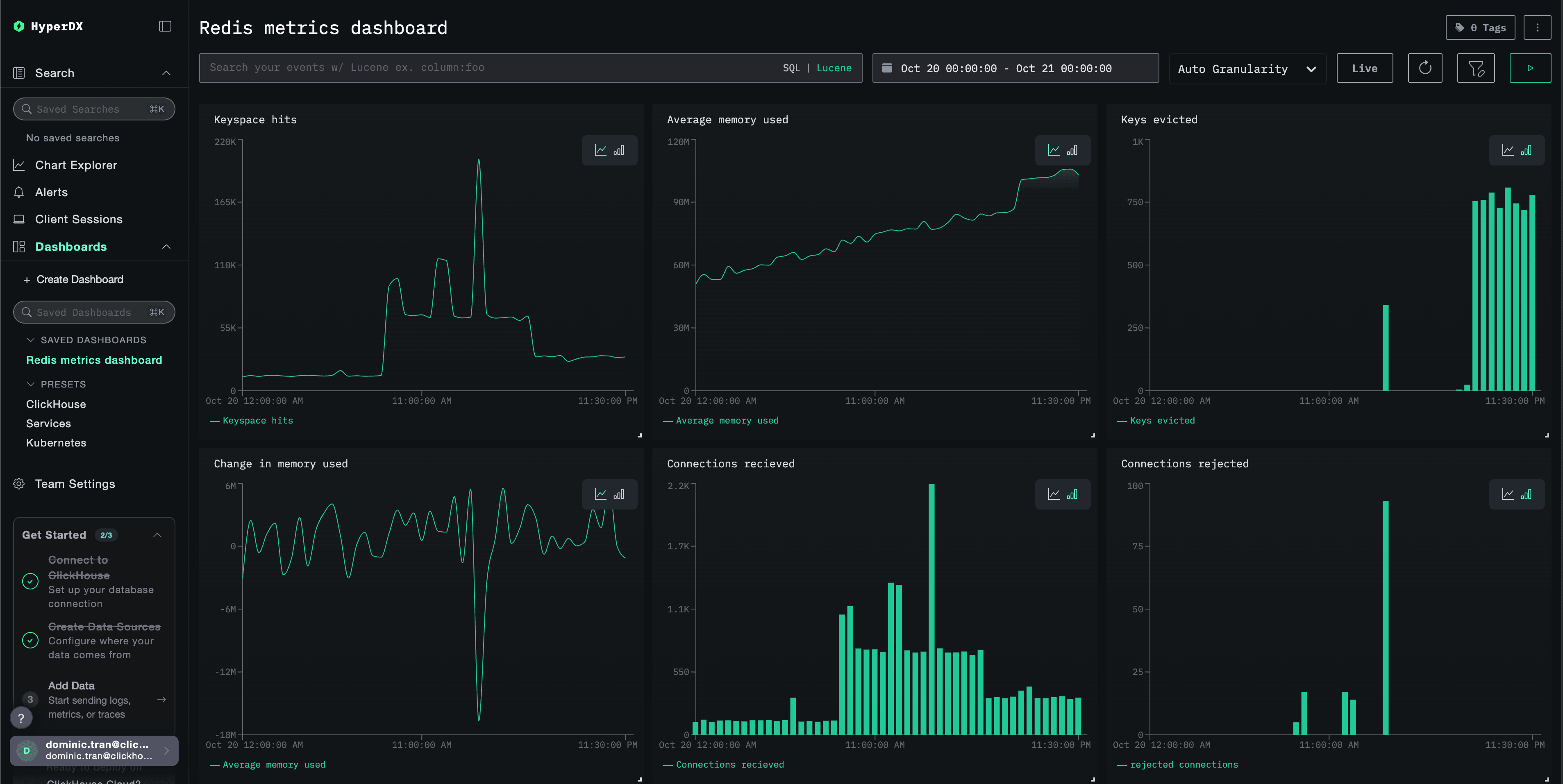 Панель мониторинга Redis Metrics