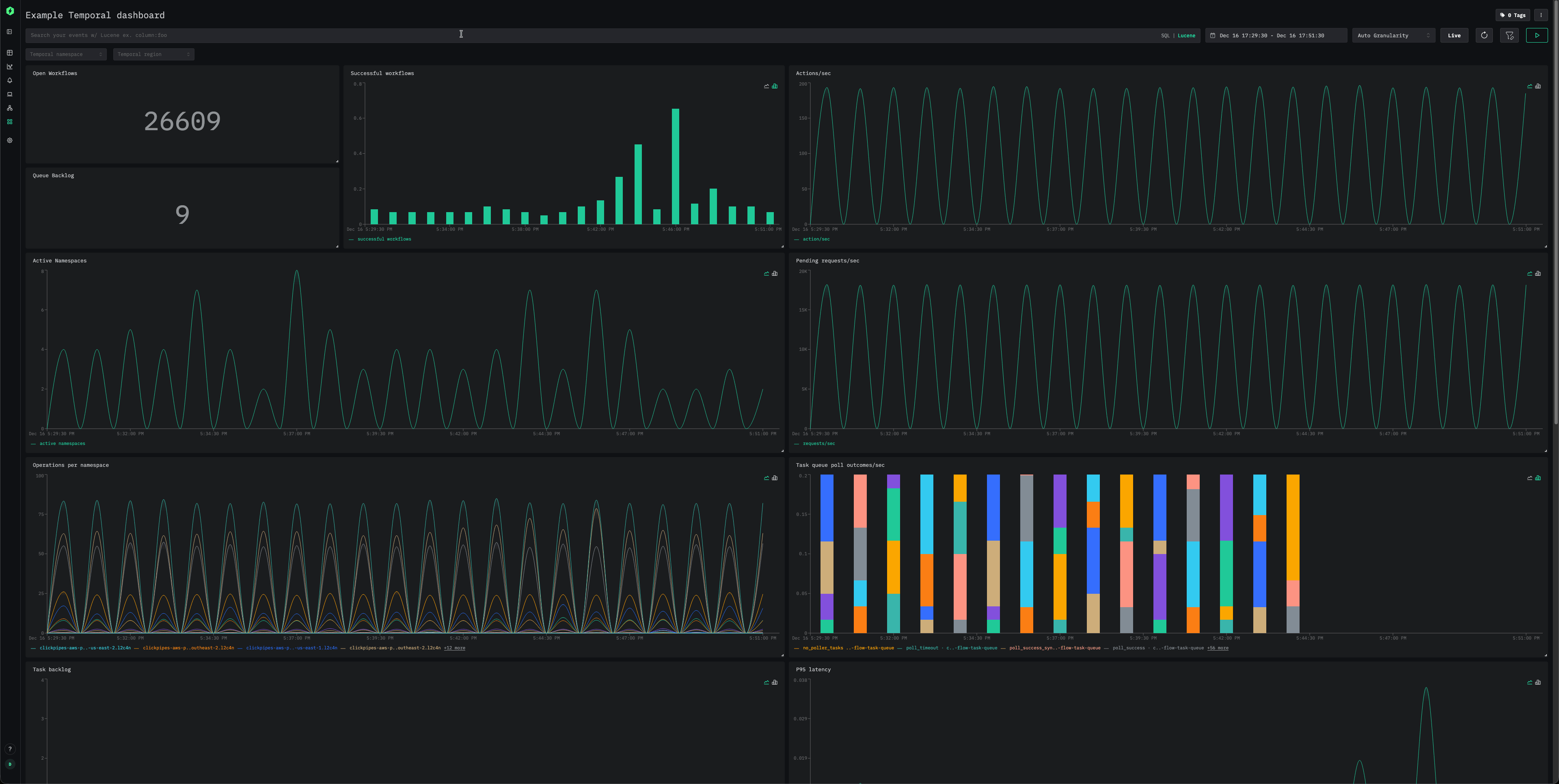 Dashboard do Temporal Metrics