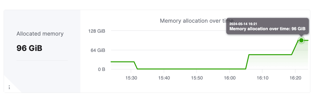 Alocação de memória do escalonamento