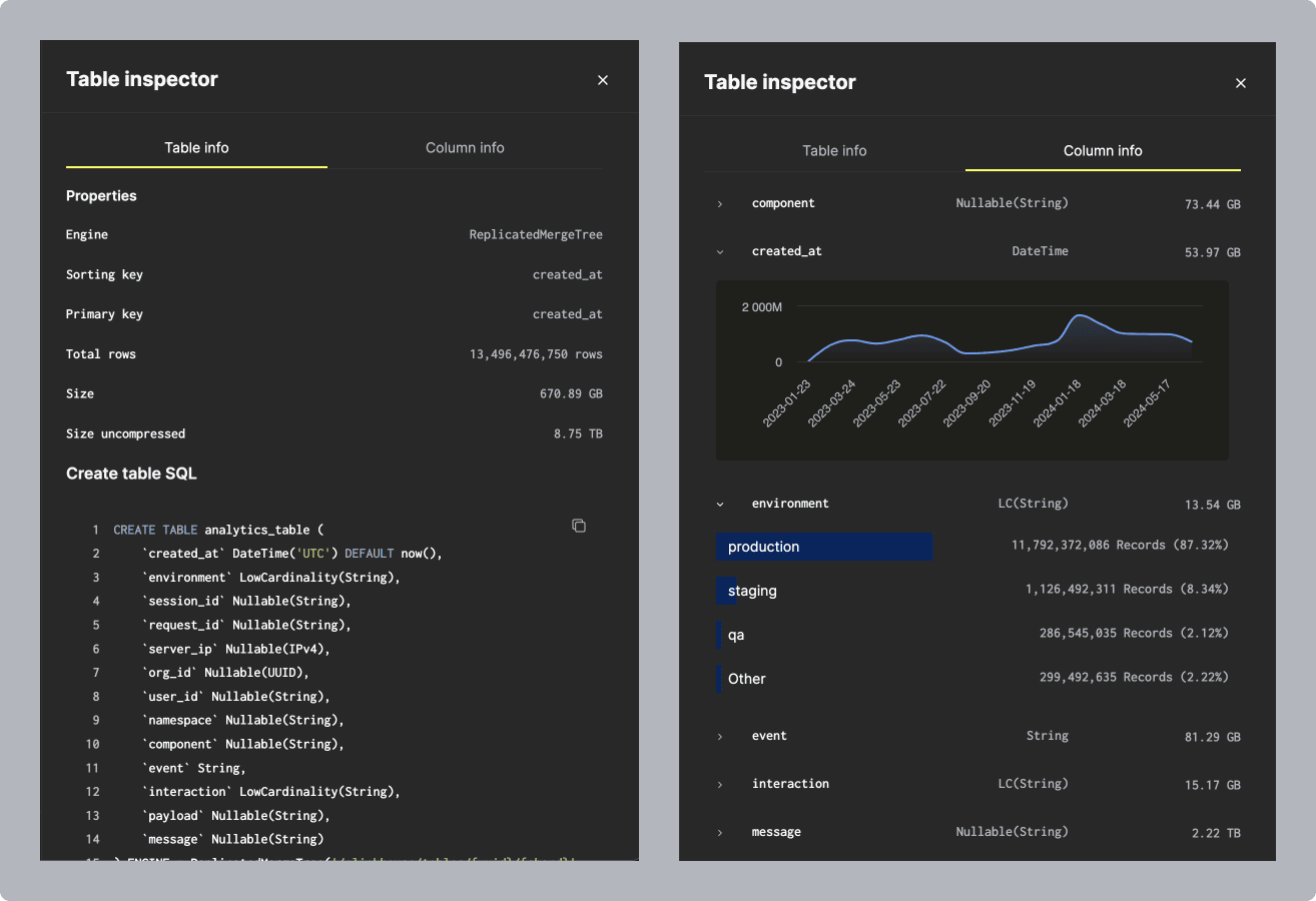 Interface do Table Inspector do ClickHouse Cloud mostrando informações detalhadas de esquema e armazenamento