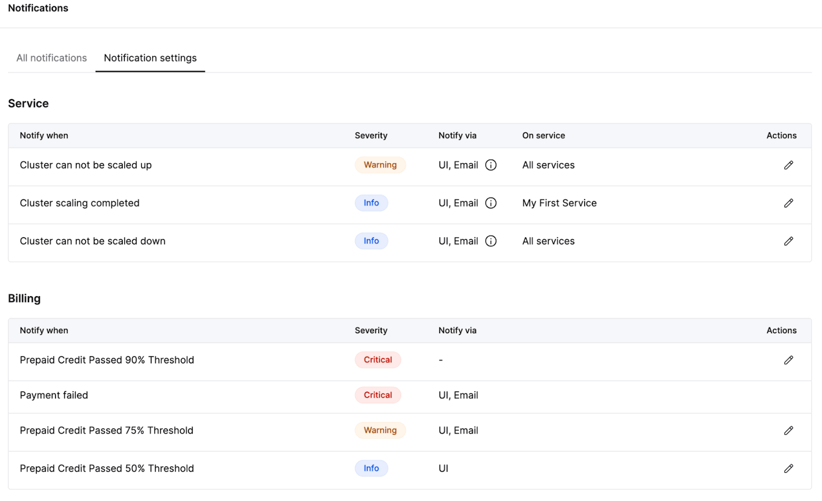 Interface da central de notificações do ClickHouse Cloud mostrando opções de configuração para diferentes tipos de notificação
