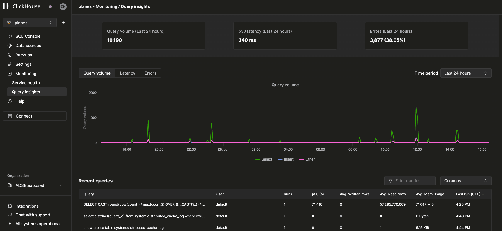 Vue d’ensemble de l’interface utilisateur de Query Insights