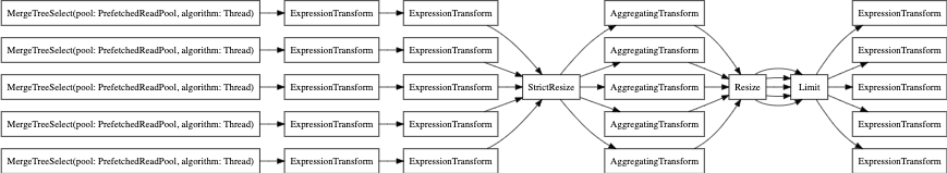 EXPLAIN sem parallel_replica