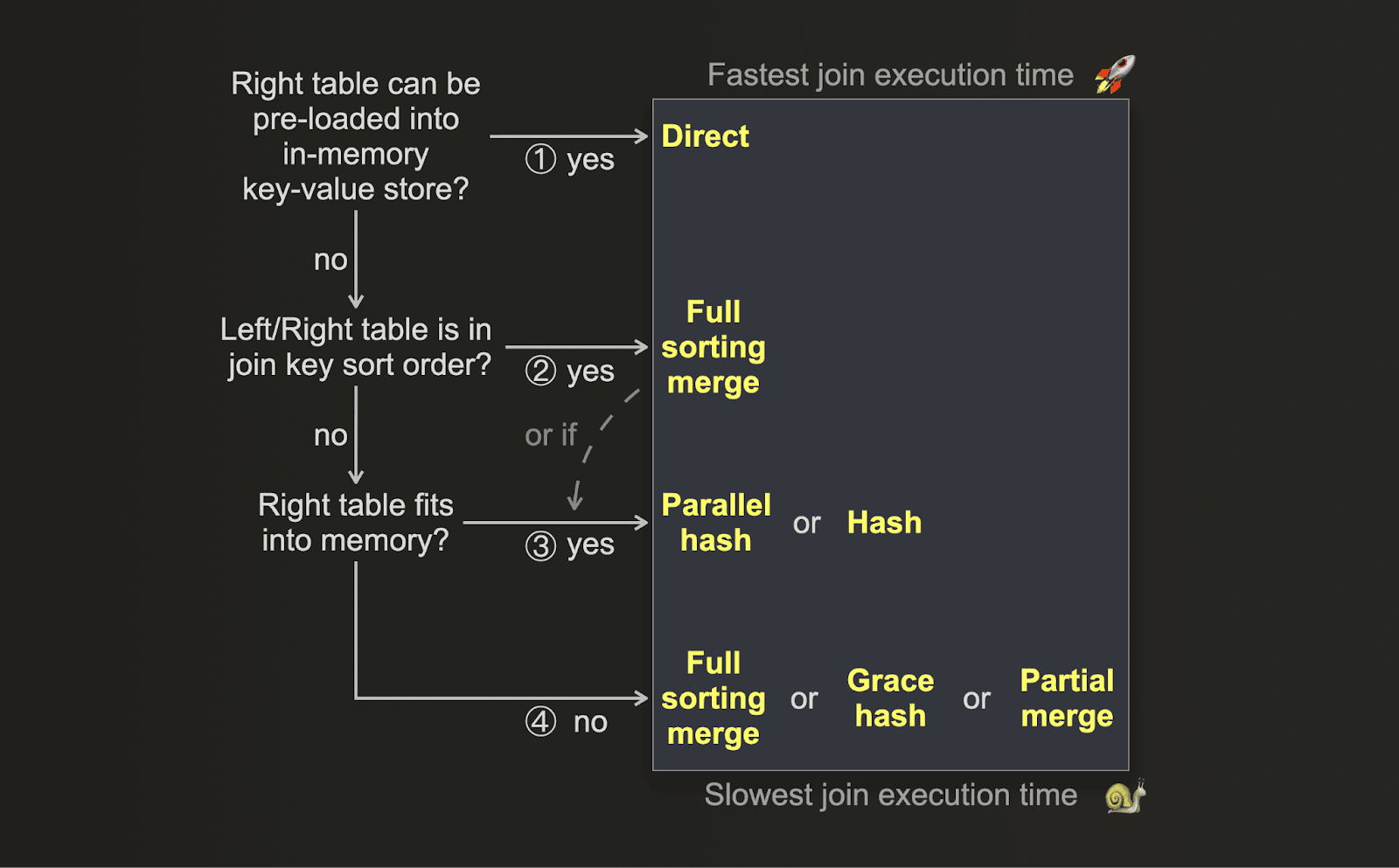 diagrama de flujo de join