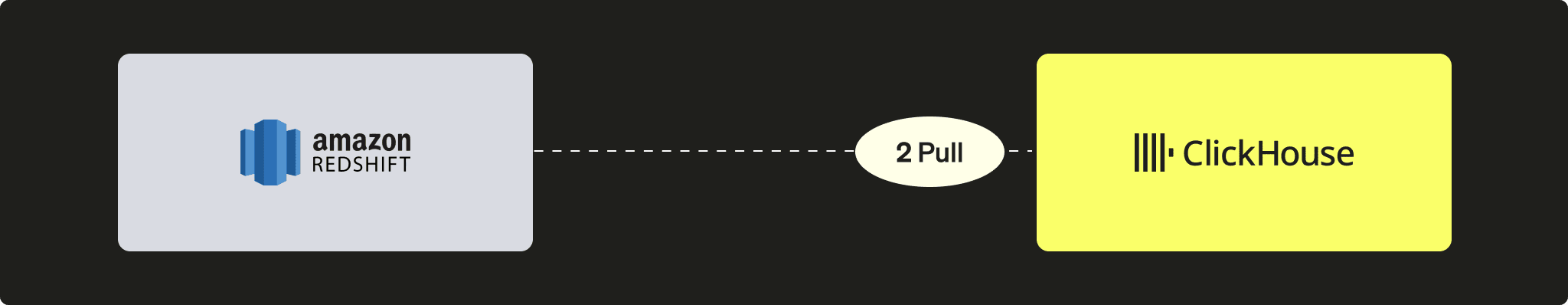 PULL de Redshift a ClickHouse