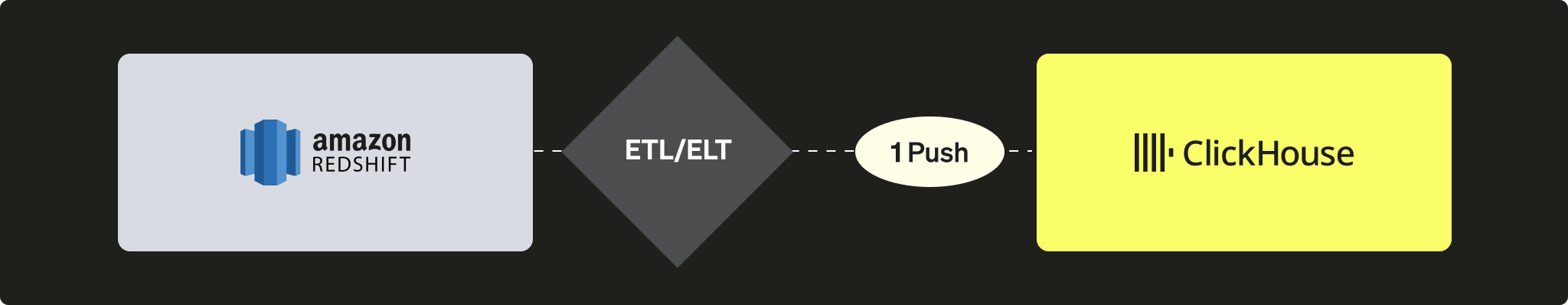 PUSH de Redshift a ClickHouse