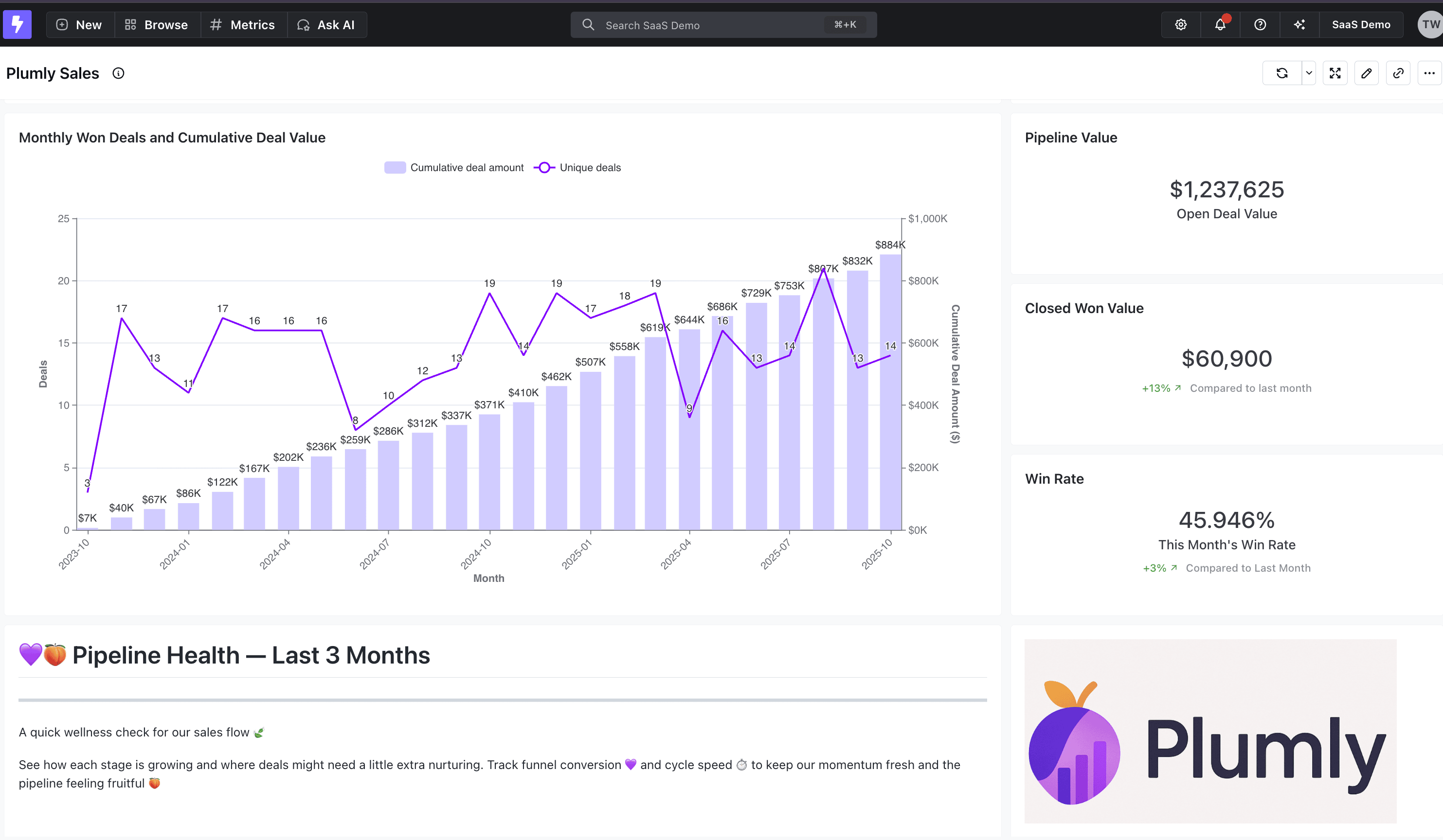 Lightdash dashboard example
