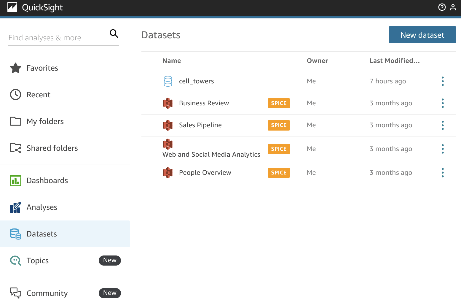 لوحة معلومات Amazon QuickSight تعرض زر New dataset في قسم Datasets