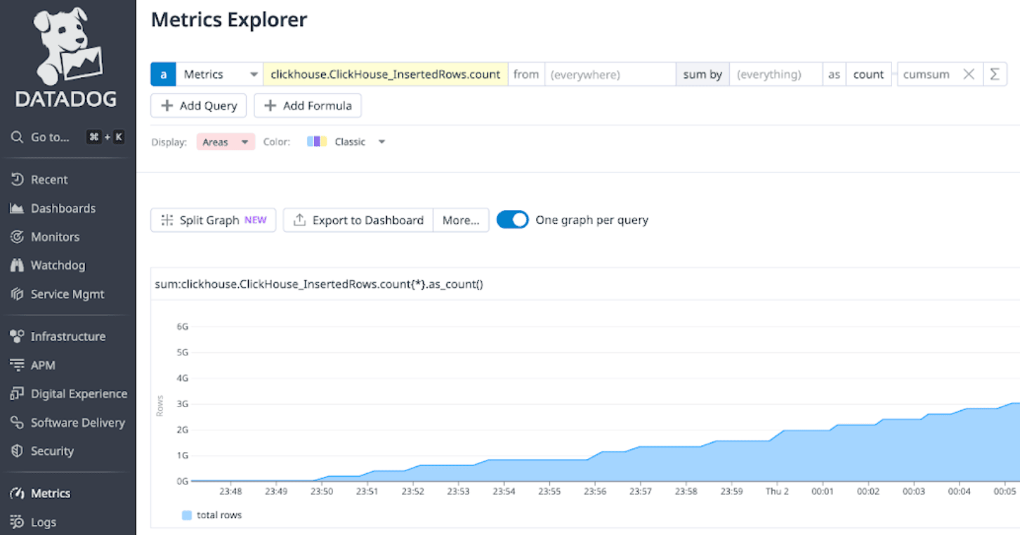 Integración de Datadog con Prometheus