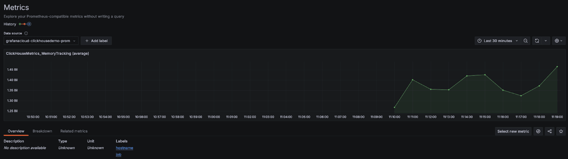 Gráfico del explorador de métricas de Grafana