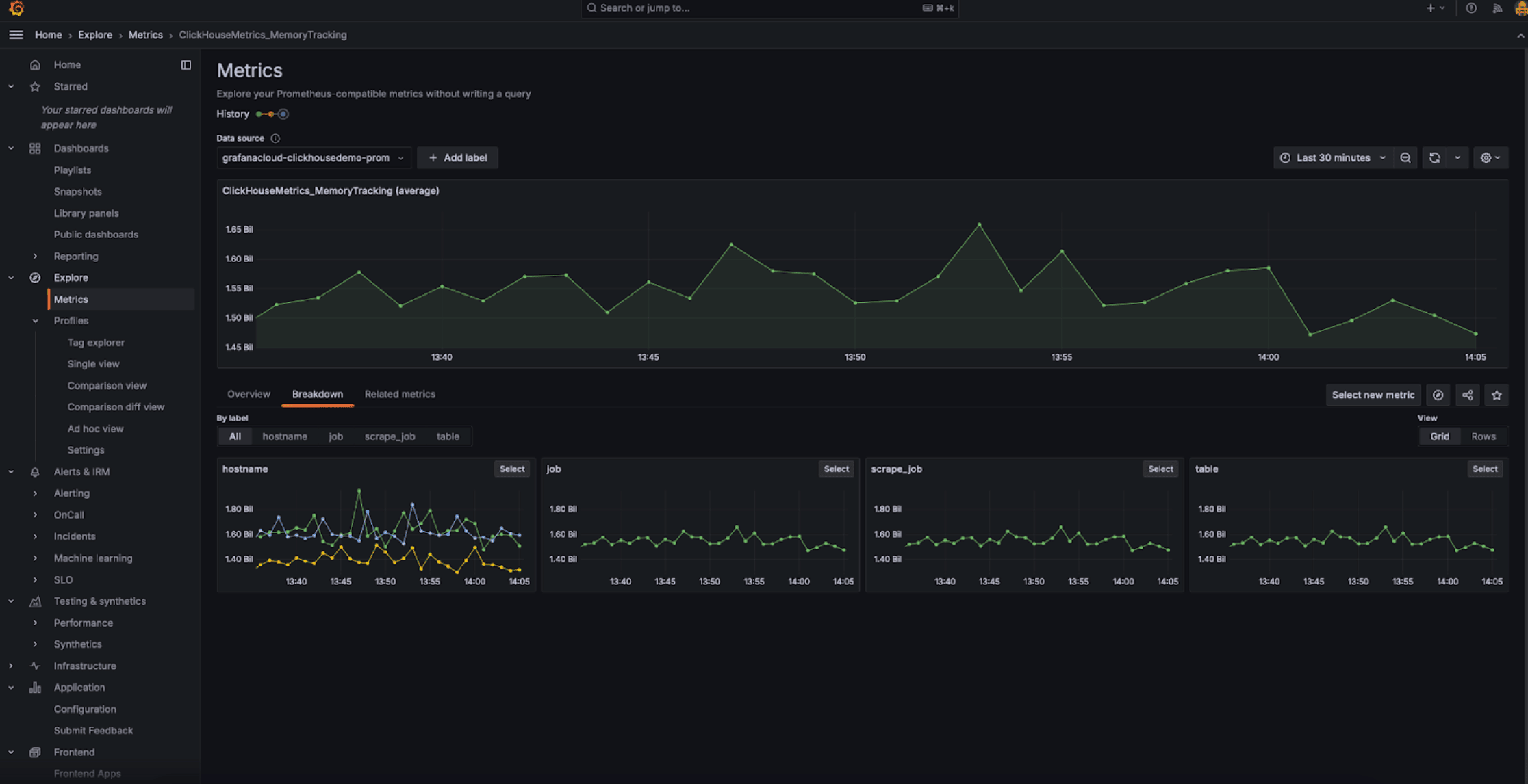 Explorador de métricas de Grafana