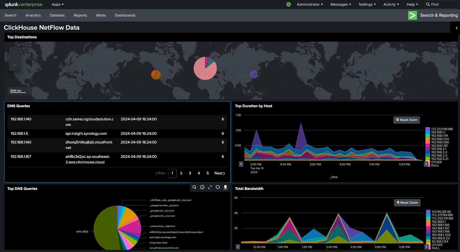 Dashboard de Splunk que muestra visualizaciones de datos de taxis de Nueva York