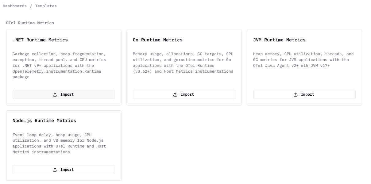 Galeria de templates de dashboard