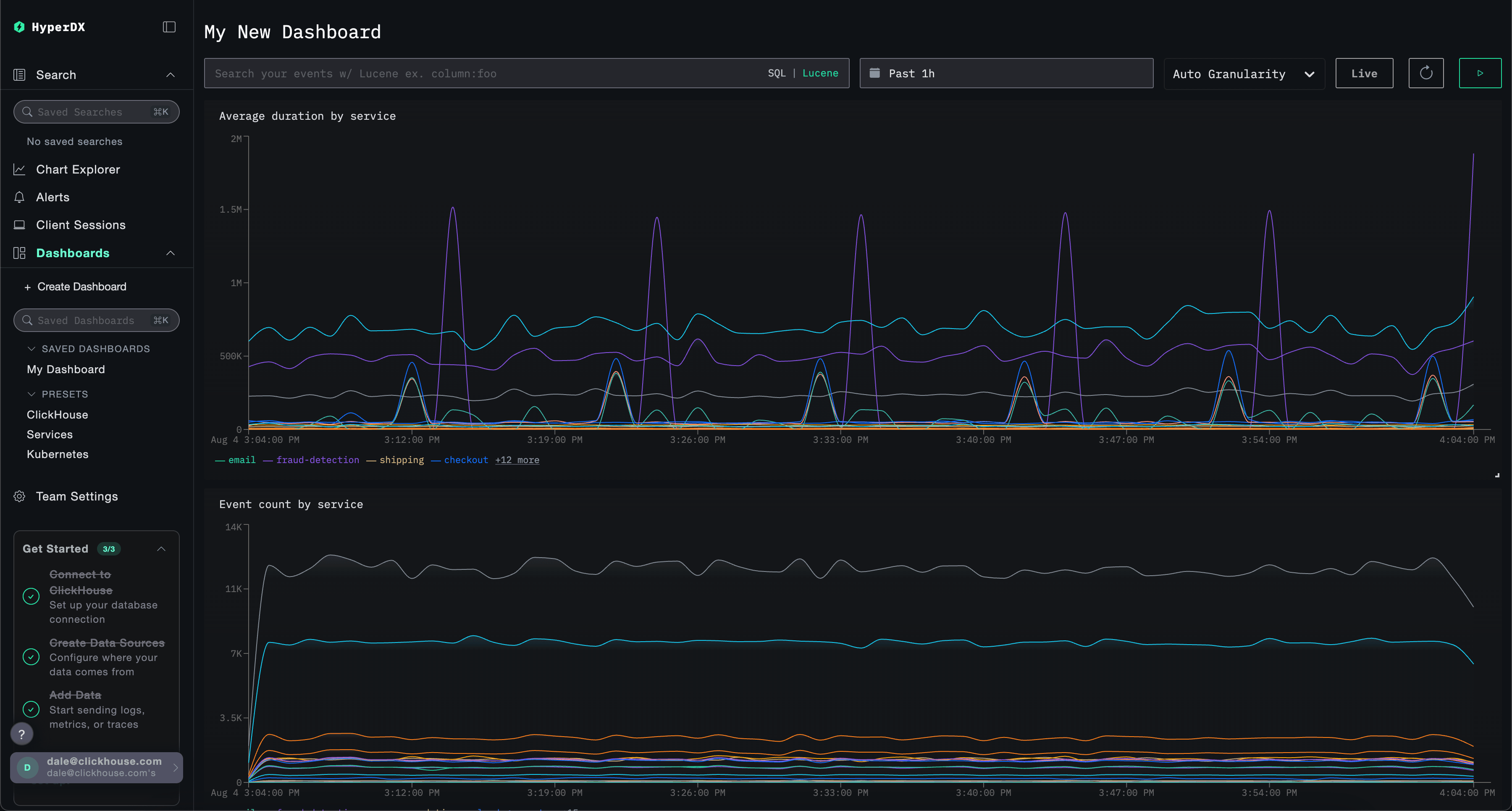 Dashboard with visuals 2